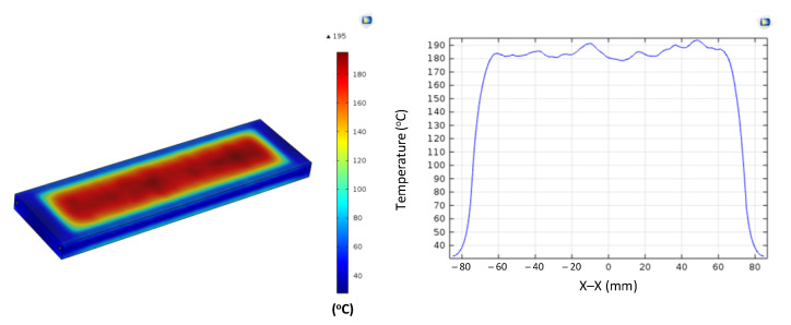 Figure 30