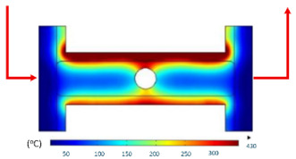 Figure 34