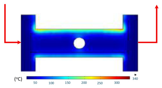 Figure 48