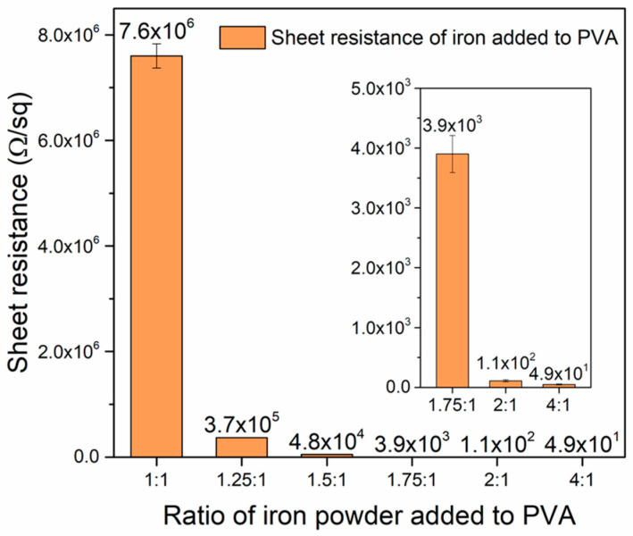 Figure 10