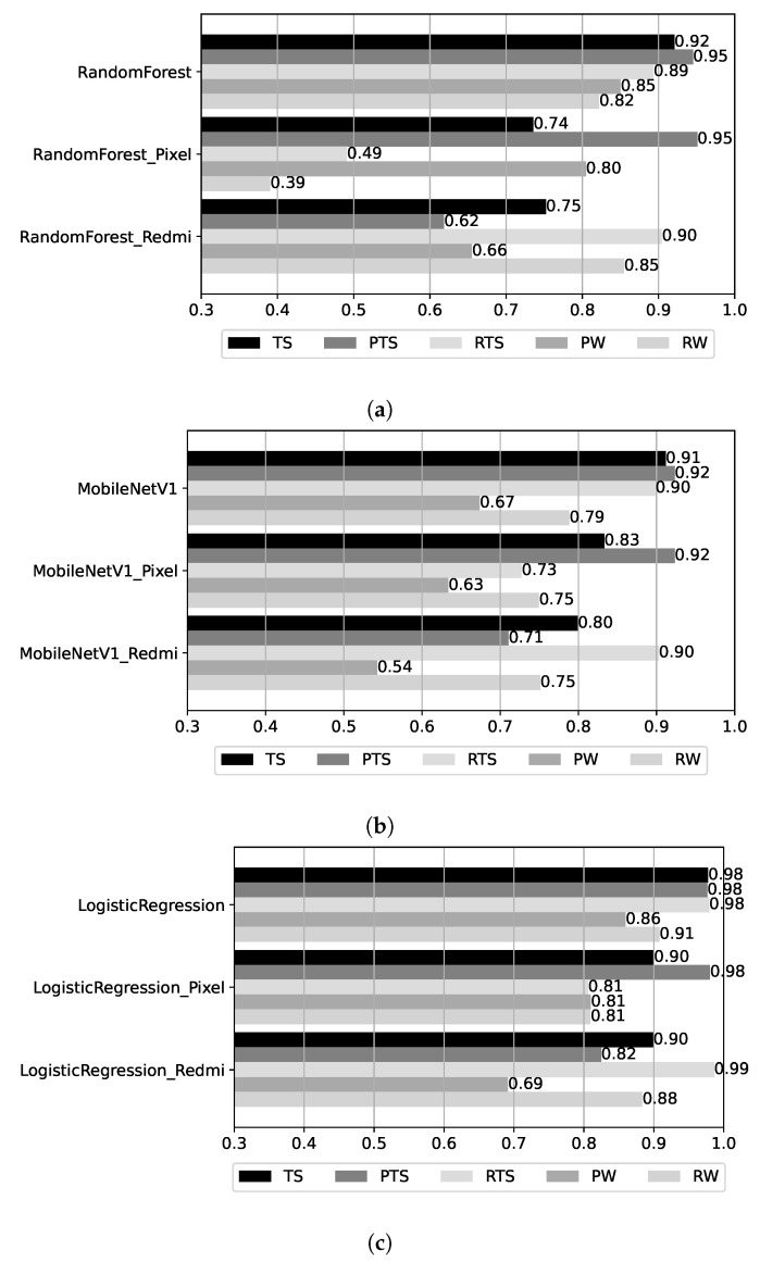 Figure 15