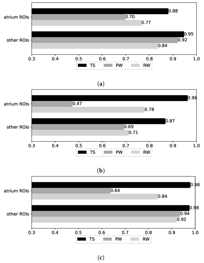 Figure 17