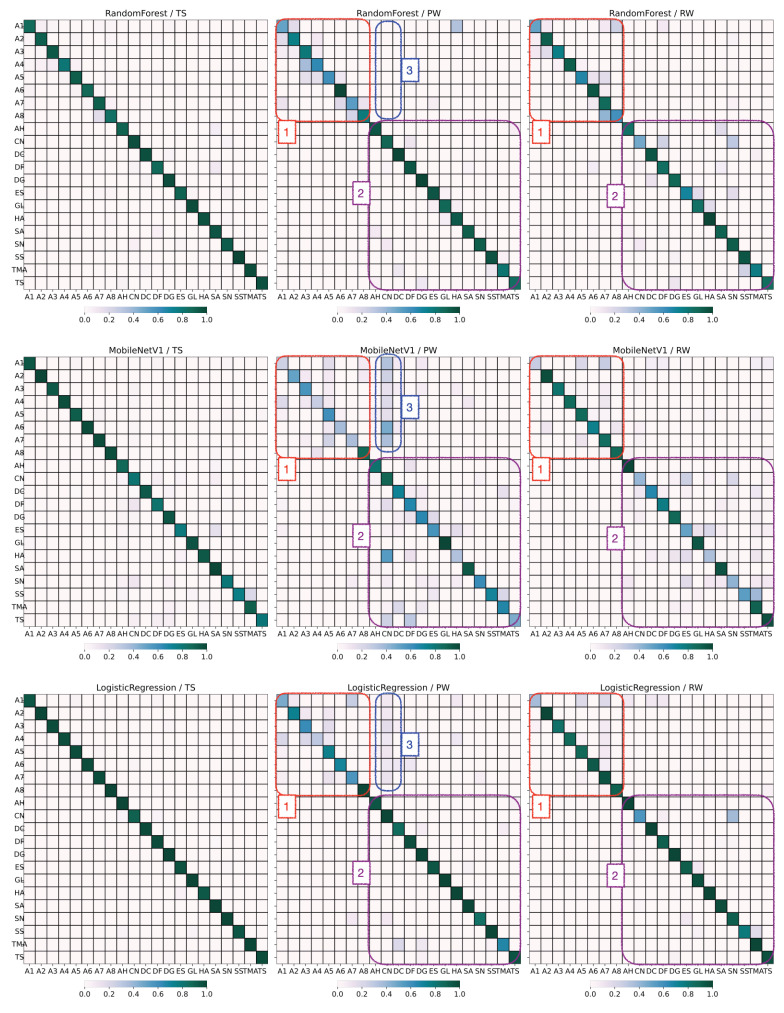 Figure 18