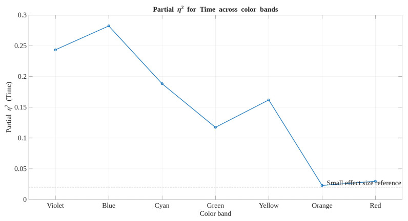 Figure 16