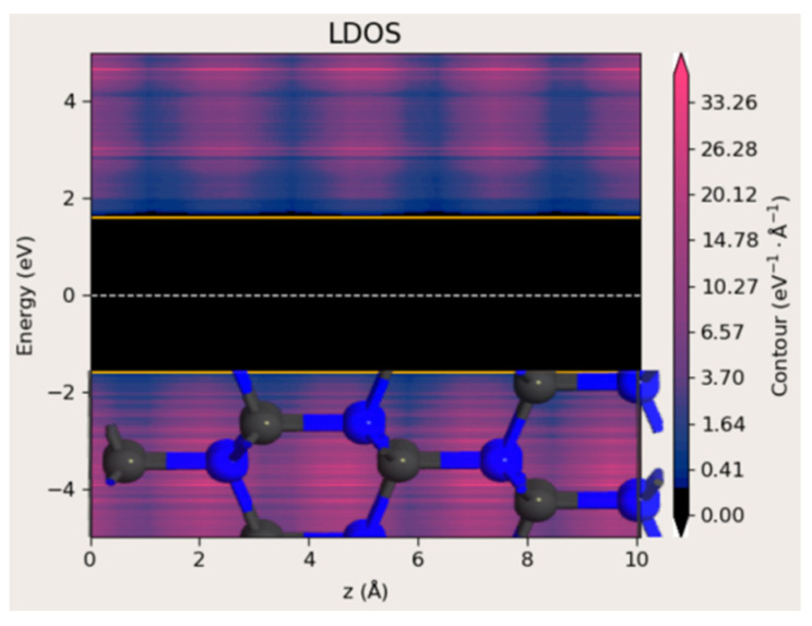 Figure 9