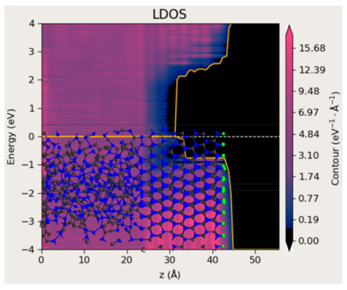 Figure 10