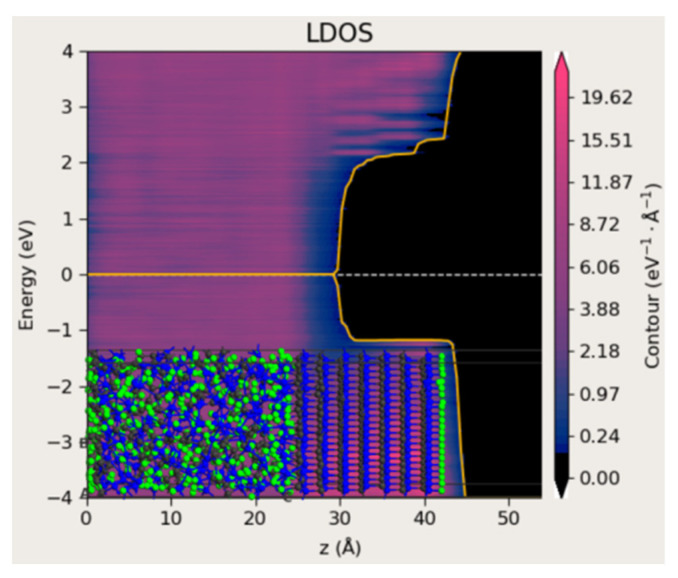 Figure 11