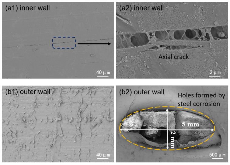 Figure 16