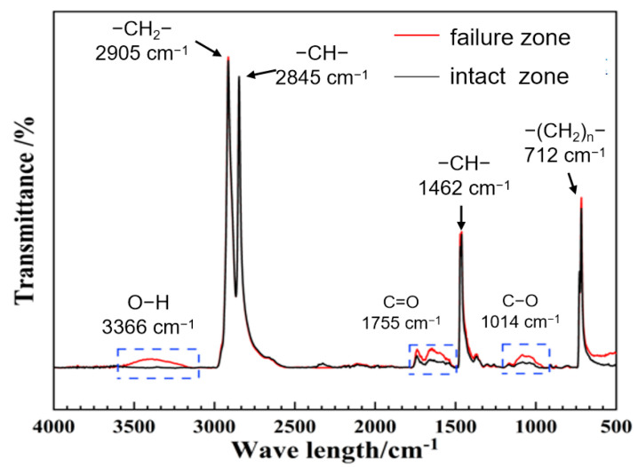 Figure 19