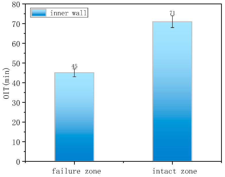 Figure 20