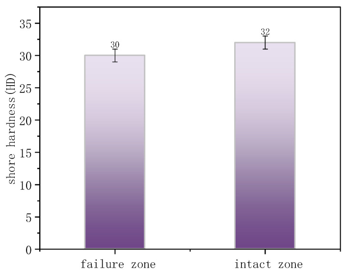 Figure 21