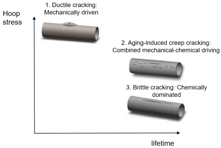 Figure 22