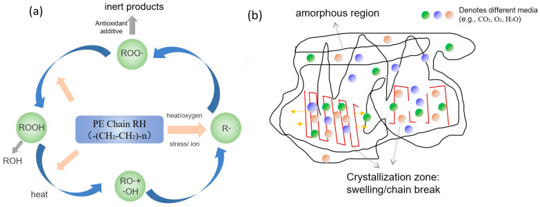 Figure 23