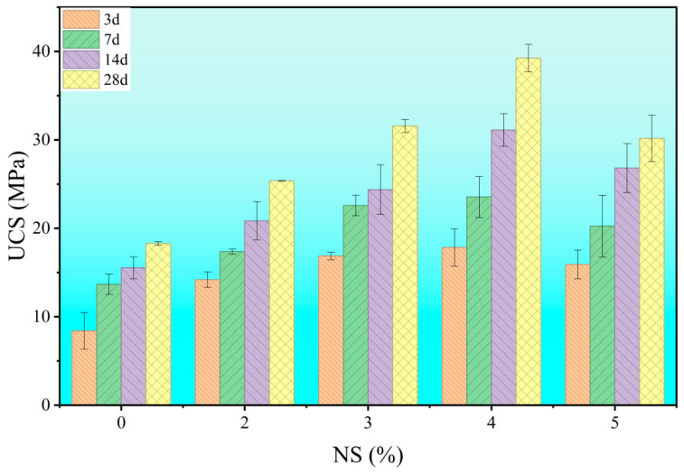 Figure 7