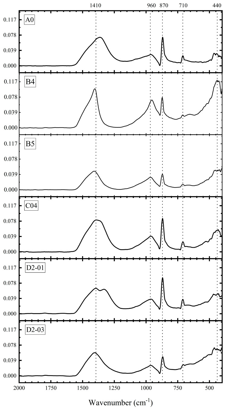 Figure 13