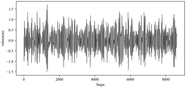 Figure 9