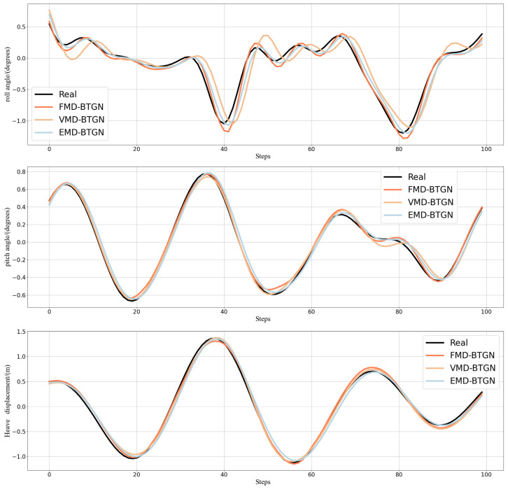 Figure 12