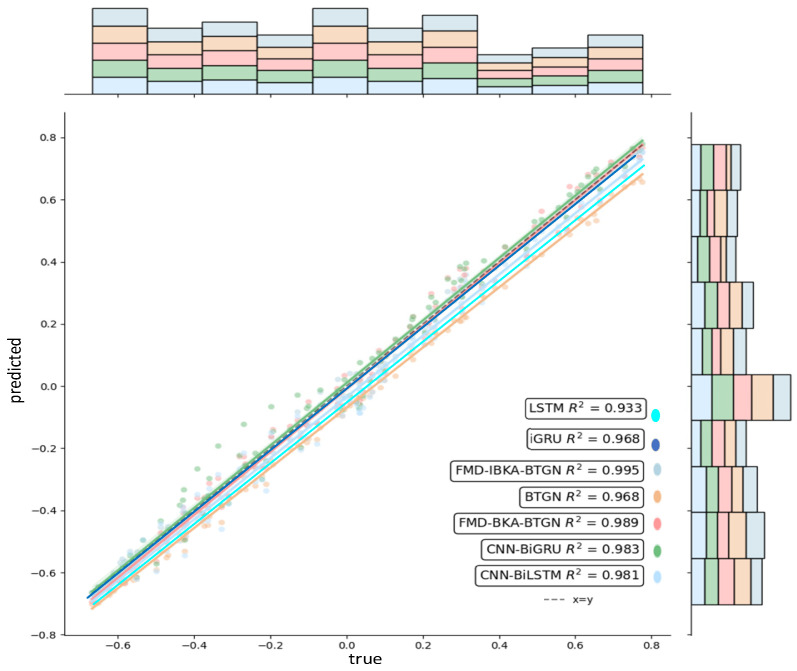 Figure 14