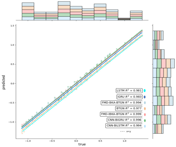 Figure 15