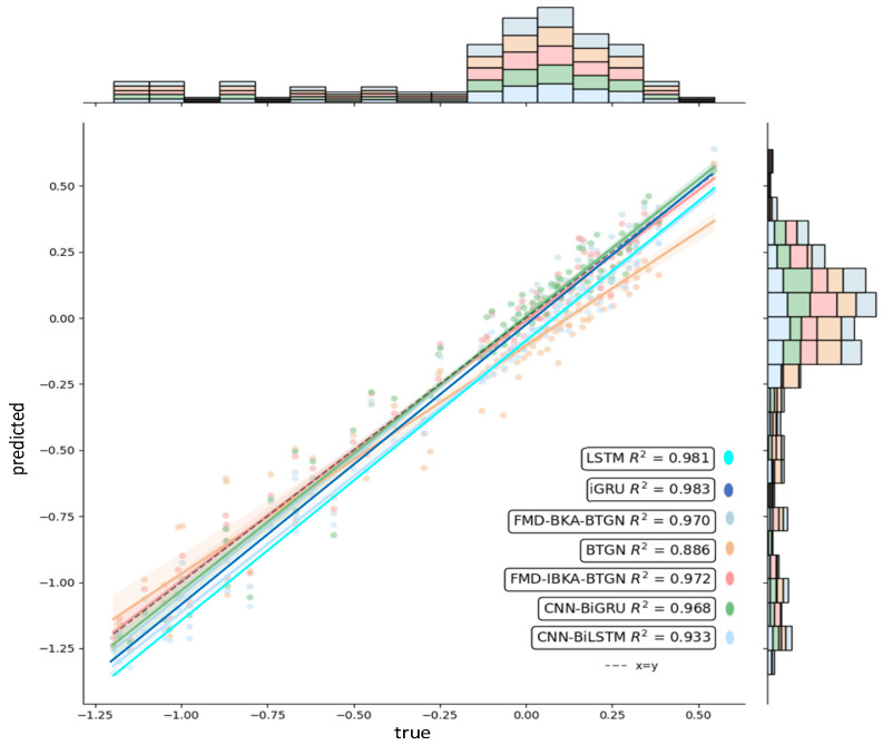 Figure 16