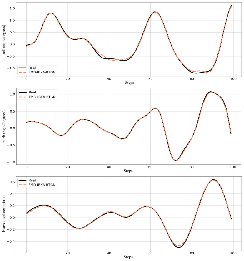Figure 17