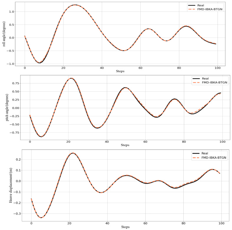 Figure 18