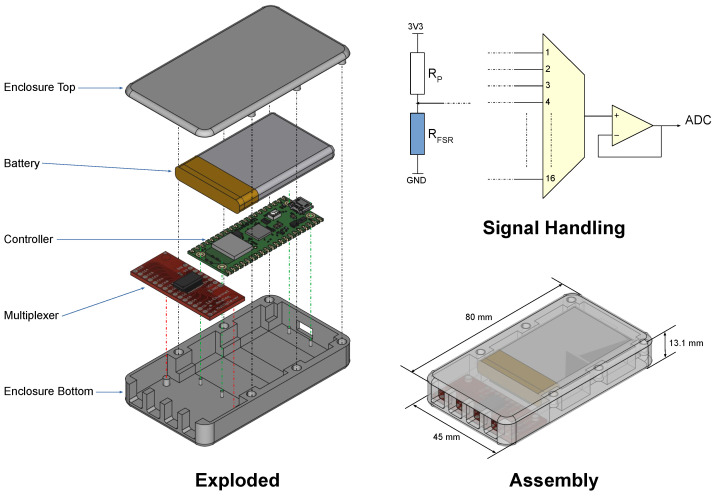 Figure 3