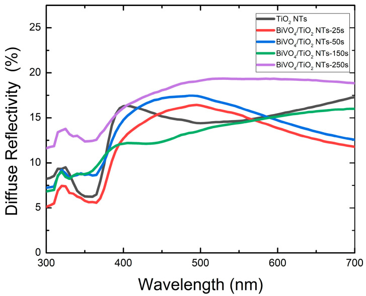 Figure 9