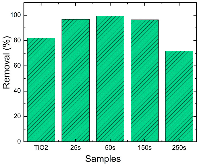 Figure 11