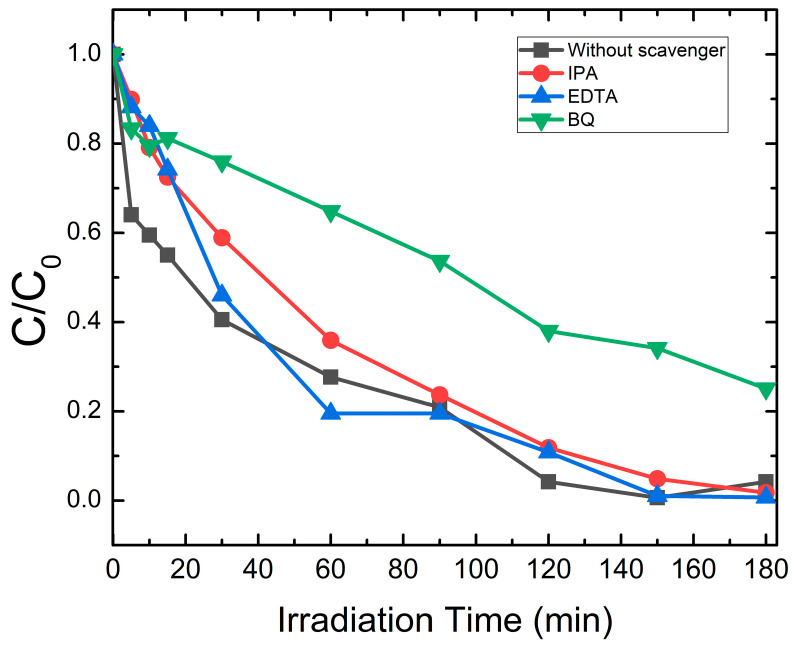 Figure 14