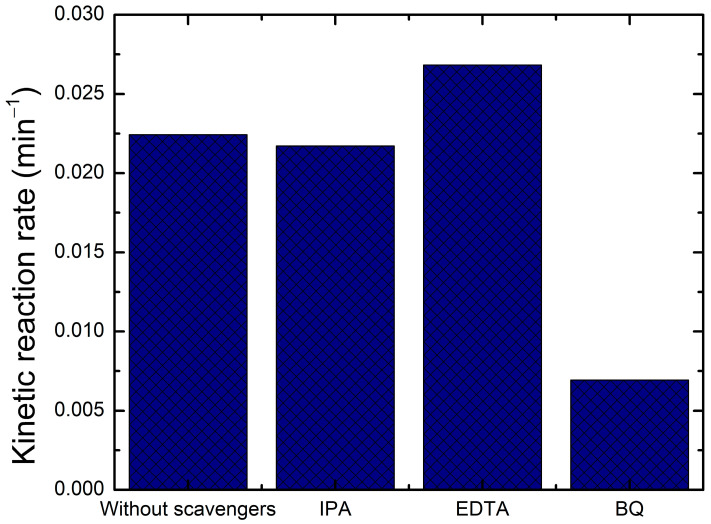 Figure 15