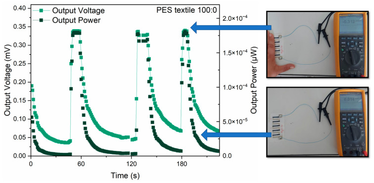 Figure 13