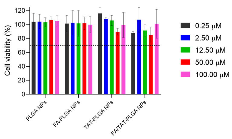 Figure 7