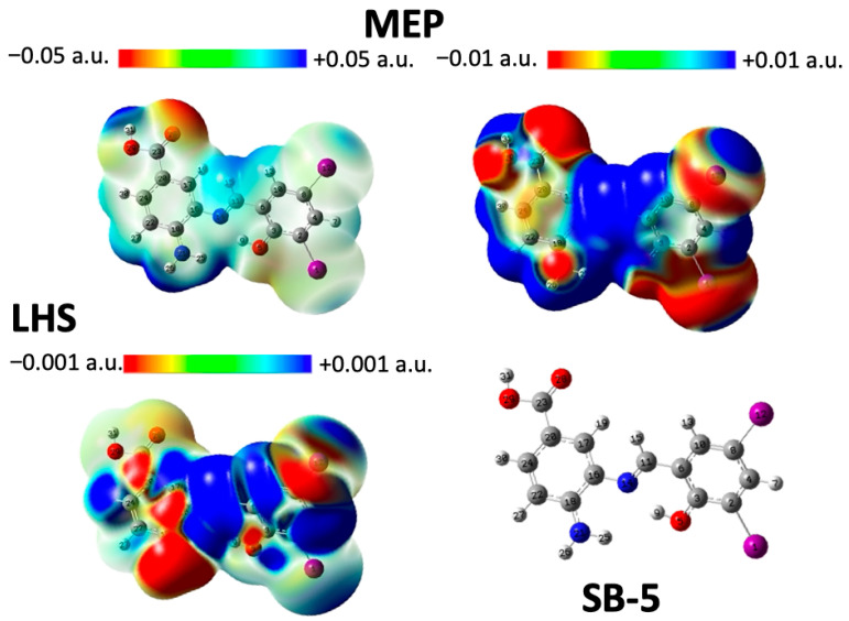 Figure 10