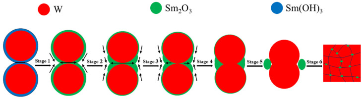 Figure 15