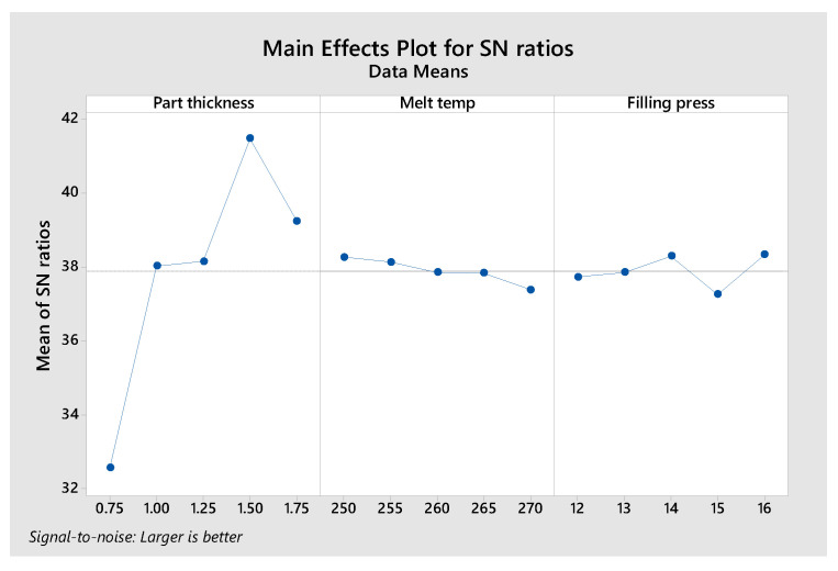 Figure 21
