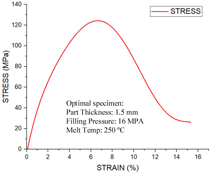 Figure 23