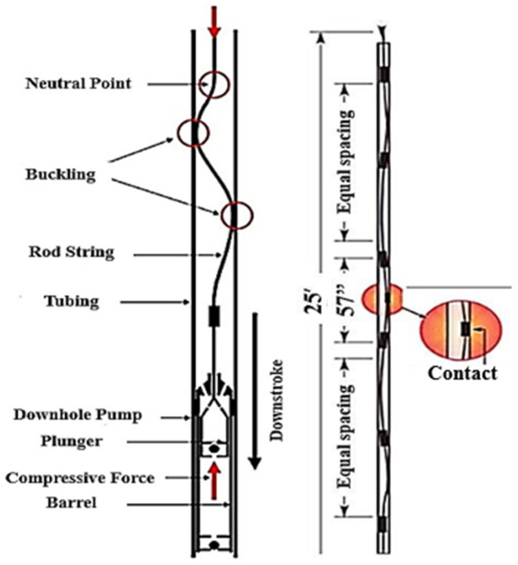 Figure 8
