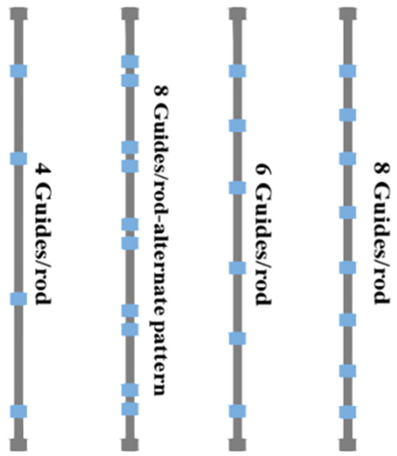 Figure 9