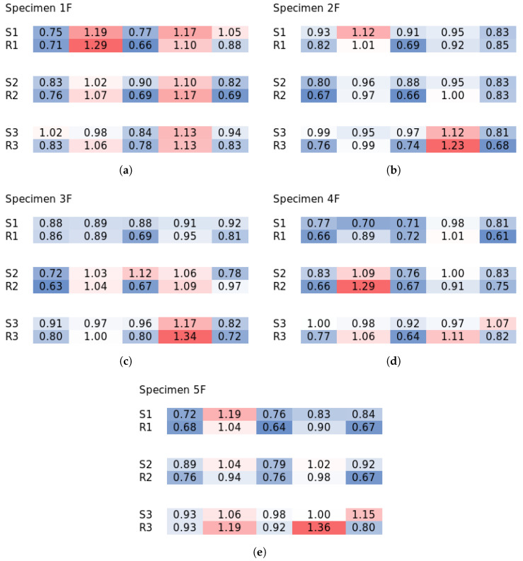 Figure 12