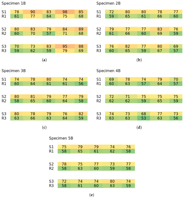 Figure 19