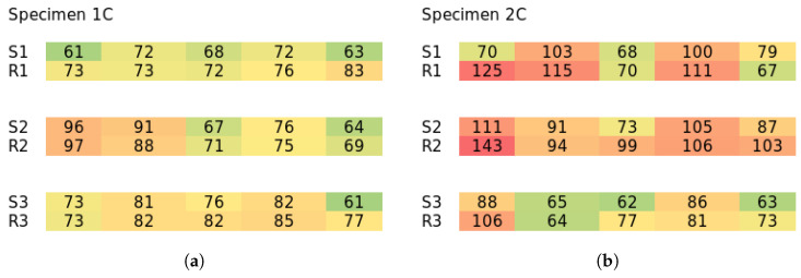 Figure 20