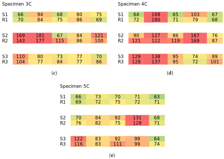 Figure 21