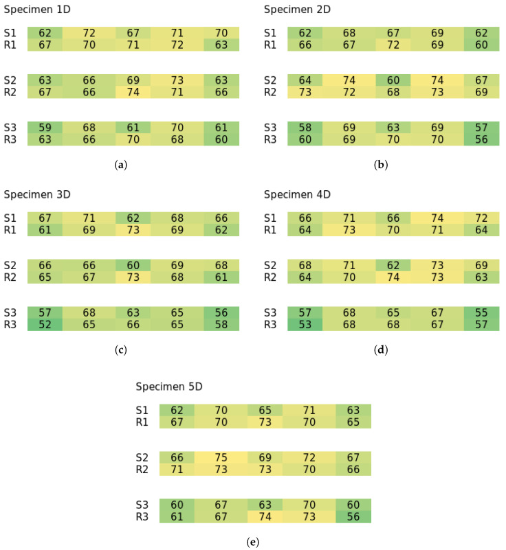 Figure 22