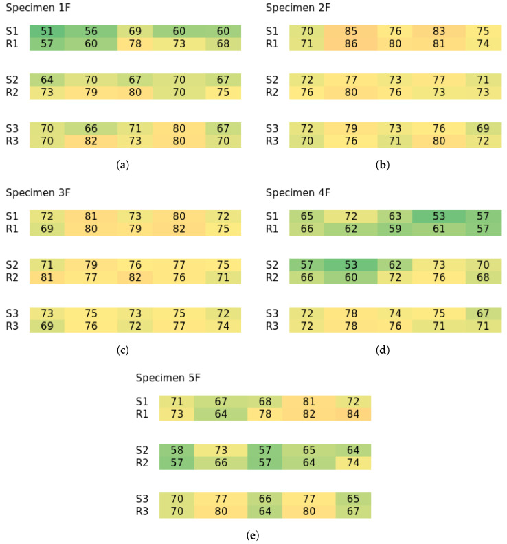 Figure 23