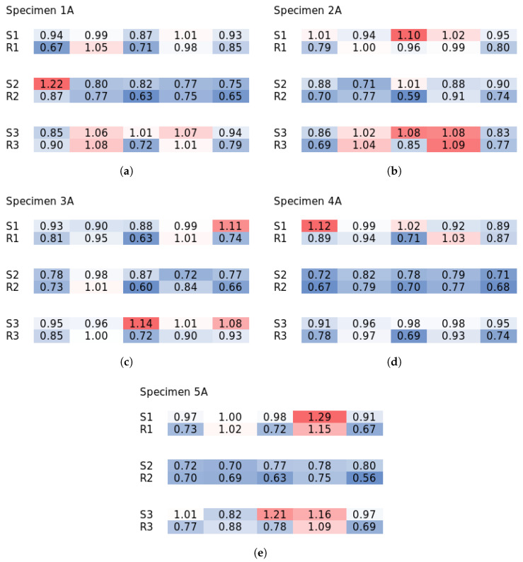 Figure 24