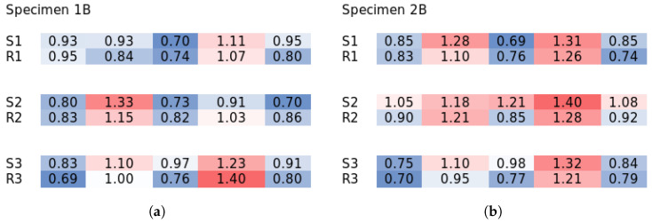 Figure 25