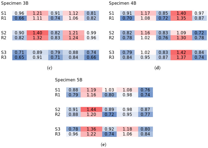 Figure 26