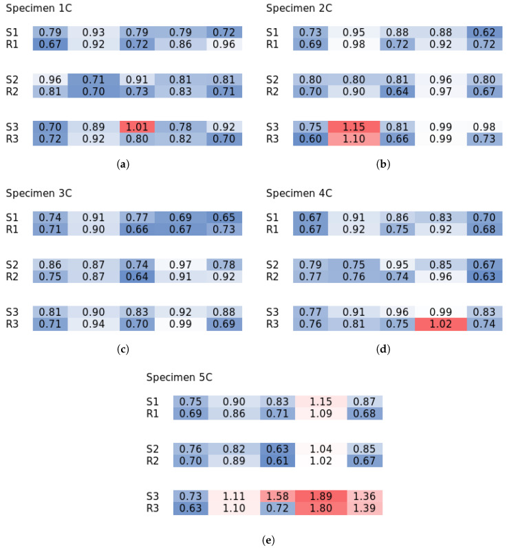 Figure 27