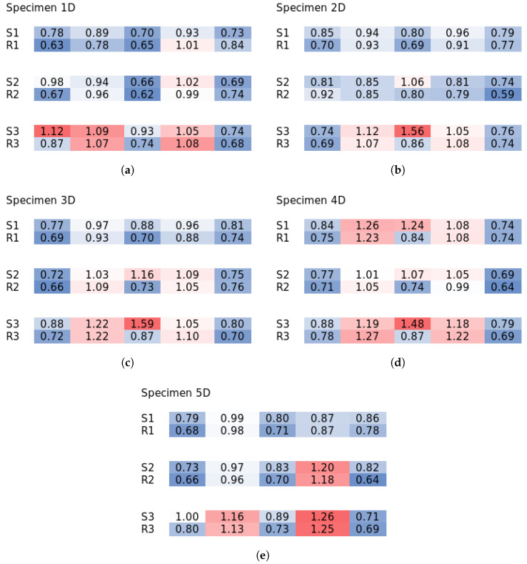 Figure 28
